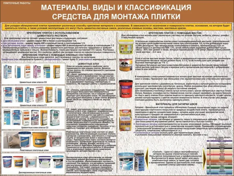 Плиточные работы. Учебные плакаты для колледжа - Вся Беларусь - 233157 - Доска объявлений Kupika.by - Фото 3