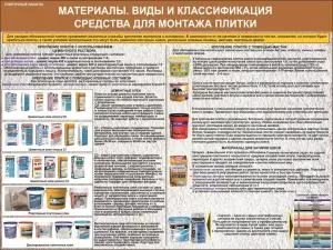 Плиточные работы. Учебные плакаты для колледжа