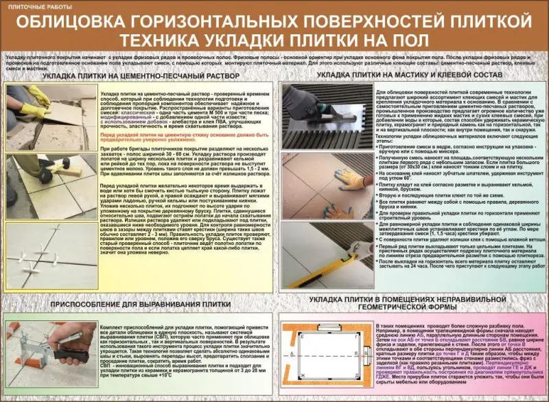 Плиточные работы. Учебные плакаты для колледжа - Вся Беларусь - 233157 - Доска объявлений Kupika.by - Фото 6