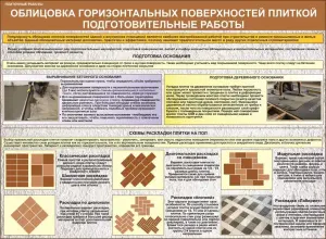 Плиточные работы. Учебные плакаты для колледжа