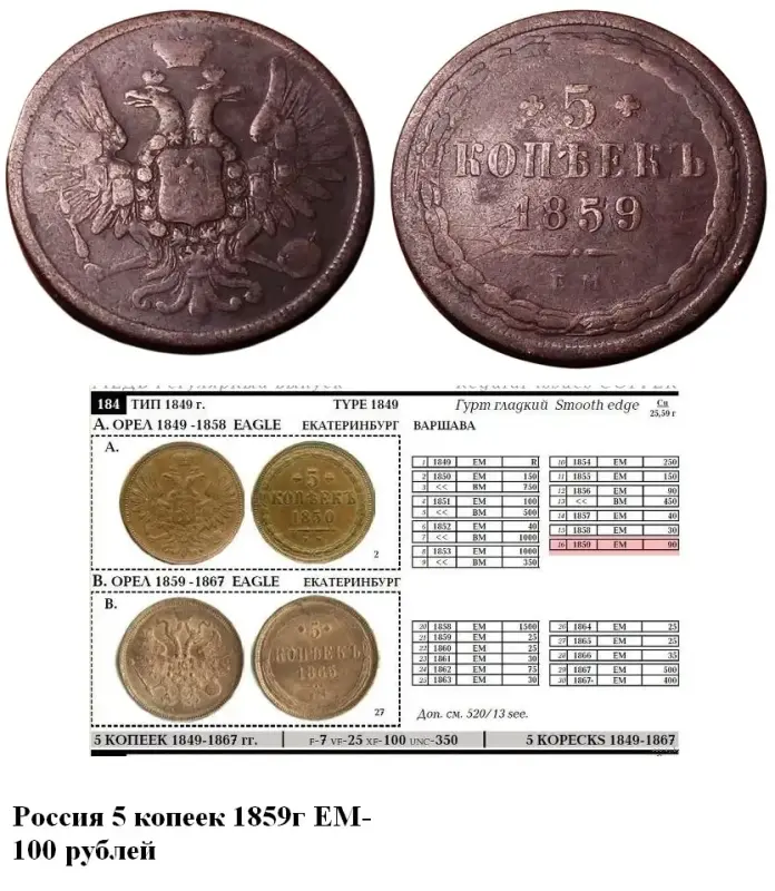 Монеты для коллекции. Россия. Цены на фото. - Вся Беларусь - 232614 - Доска объявлений Kupika.by - Фото 9