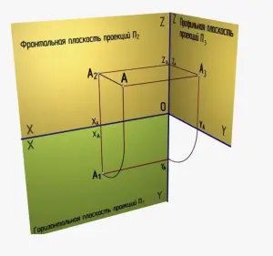 Объёмное черчение