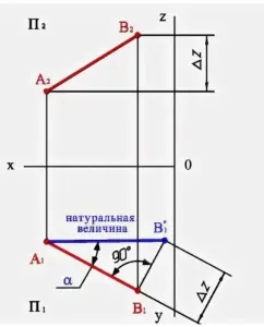 Прямая на чертеже в начертательной геометрии