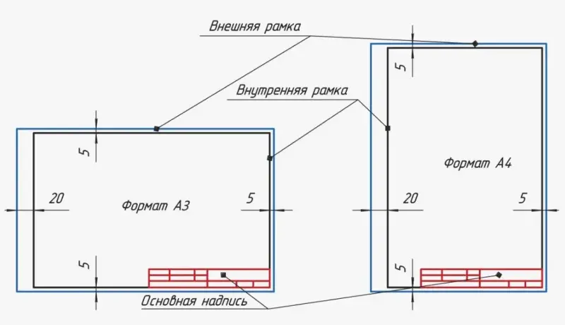 Как правильно выбрать формат листа для чертежа