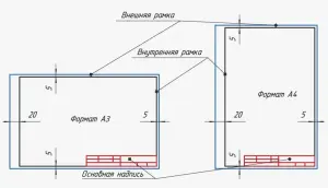 Как правильно выбрать формат листа для чертежа