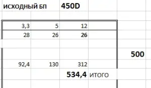 Продается Блок питания power MAN IP-450D