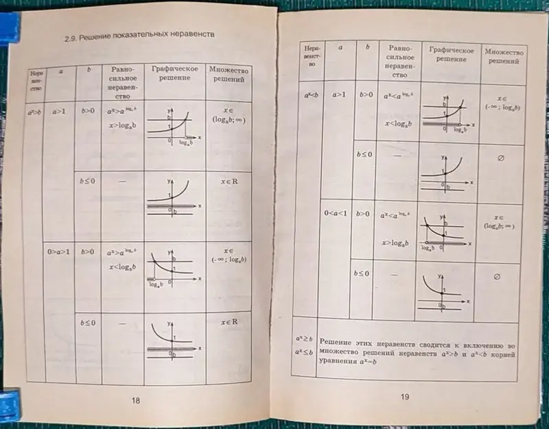 Максим Цофин - Математика в таблицах и схемах - Вся Беларусь - 240593 - Доска объявлений Kupika.by - Фото 7