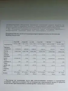 Электровелосипед My Way Let 250 26