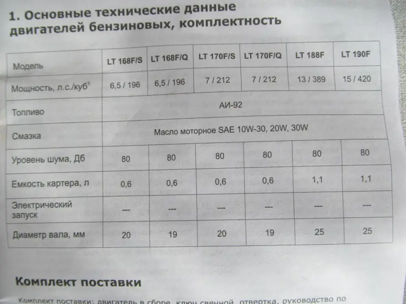 Запчасти к мотоблокам и культиваторам - Двигатель бензиновый для мотоблока, мотокультиватора 7 л.с. мод. LT-170 F.Q (19 мм) - Вся Беларусь - Фото 9 Двигатель бензиновый для мотоблока, мотокультиватора 7 л.с. мод. LT-170 F.Q (19 мм) - Вся Беларусь - 240138 - Доска объявлений Kupika.by - Фото 9