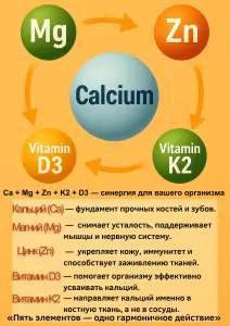 Кальций Магний Цинк Д3 К2 90 табл.