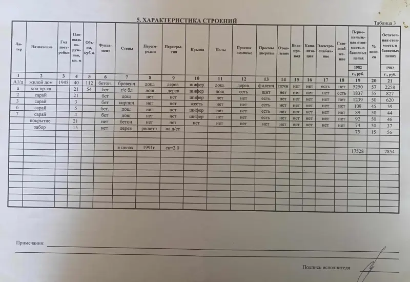 Продам дом с участком в центре города Глубокое - Вся Беларусь - 241627 - Доска объявлений Kupika.by - Фото 4