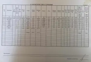 Продам дом с участком в центре города Глубокое