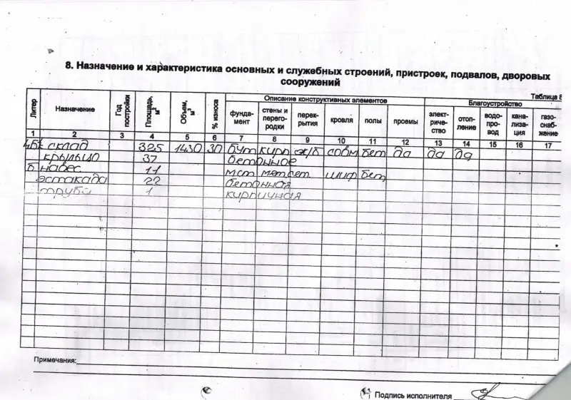 Продажа складов - Скла д-холодильник отлично подойдет под СТО (высота потолка 4 метра) - Вся Беларусь - Фото 13 Скла д-холодильник отлично подойдет под СТО (высота потолка 4 метра) - Вся Беларусь - 238812 - Доска объявлений Kupika.by - Фото 13