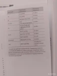 Мобильные телефоны