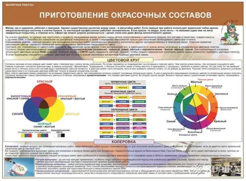 Малярные работы. Учебные плакаты для колледжа - Вся Беларусь - 243218 - Доска объявлений Kupika.by - Фото 4