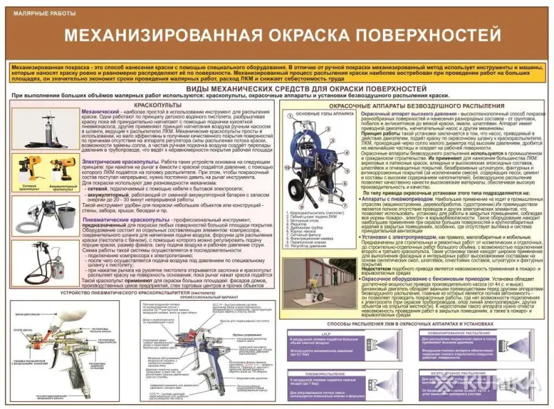 Малярные работы. Учебные плакаты для колледжа - Вся Беларусь - 243218 - Доска объявлений Kupika.by - Фото 6