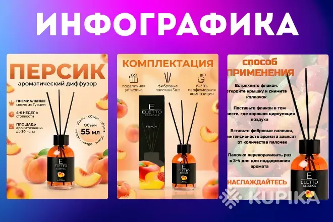 Инфографика товара - Вся Беларусь - 244109 - Доска объявлений Kupika.by - Фото 12