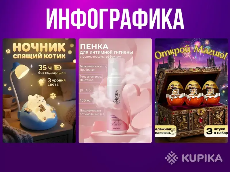 Инфографика товаров для маркетплейсов - Вся Беларусь - 244358 - Доска объявлений Kupika.by - Фото 3