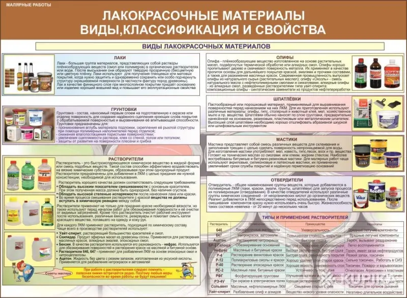 Малярные работы. Учебные плакаты для колледжа - Вся Беларусь - 243218 - Доска объявлений Kupika.by - Фото 2