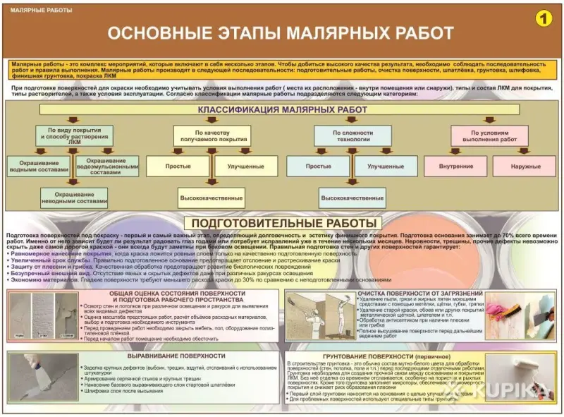 Малярные работы. Учебные плакаты для колледжа - Вся Беларусь - 243218 - Доска объявлений Kupika.by - Фото 3