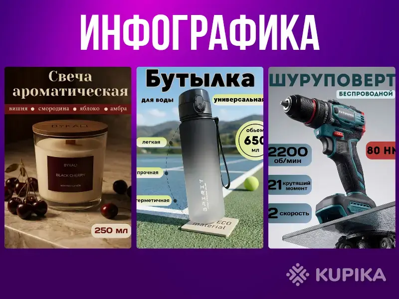 Инфографика товара - Вся Беларусь - 244109 - Доска объявлений Kupika.by - Фото 5