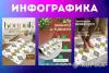 Инфографика товаров для маркетплейсов - Вся Беларусь - 244358 - Доска объявлений Kupika.by