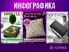 Инфографика товара - Вся Беларусь - 243987 - Доска объявлений Kupika.by - Фото 7