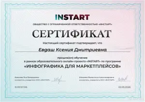 Инфографика для маркетплейсов