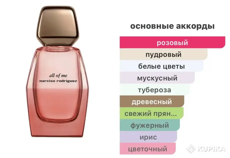 Narciso Rodriguez all of me intense EDP