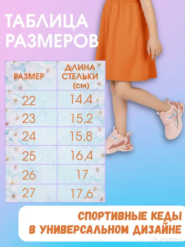 Инфографика для маркетплейсов - Вся Беларусь - 248748 - Доска объявлений Kupika.by - Фото 13