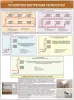 Все остальное - Теплоснабжение и отопительные системы. Учебные плакаты для колледжа - Вся Беларусь - Фото 4 Теплоснабжение и отопительные системы. Учебные плакаты для колледжа - Вся Беларусь - 251165 - Доска объявлений Kupika.by - Фото 4