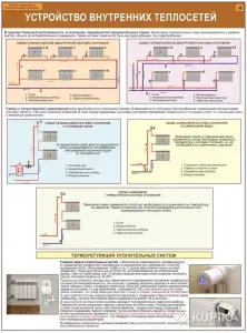 Теплоснабжение и отопительные системы. Учебные плакаты для колледжа