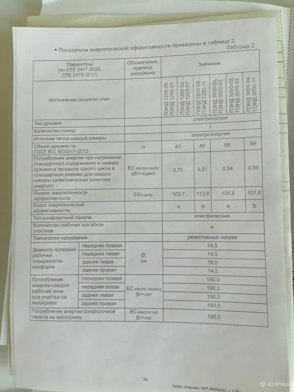 Крупная техника для кухни - Продам электроплиту Cezaris, новая, с новостройки, включалась только для проверки работоспособности Все подробности по телефону - Вся Беларусь - Фото 7 Продам электроплиту Cezaris, новая, с новостройки, включалась только для проверки работоспособности Все подробности по телефону - Вся Беларусь - 252514 - Доска объявлений Kupika.by - Фото 7