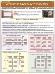 Теплоснабжение и отопительные системы. Учебные плакаты для колледжа
