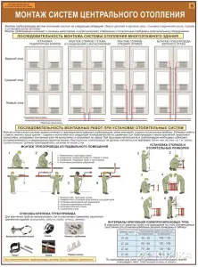 Теплоснабжение и отопительные системы. Учебные плакаты для колледжа