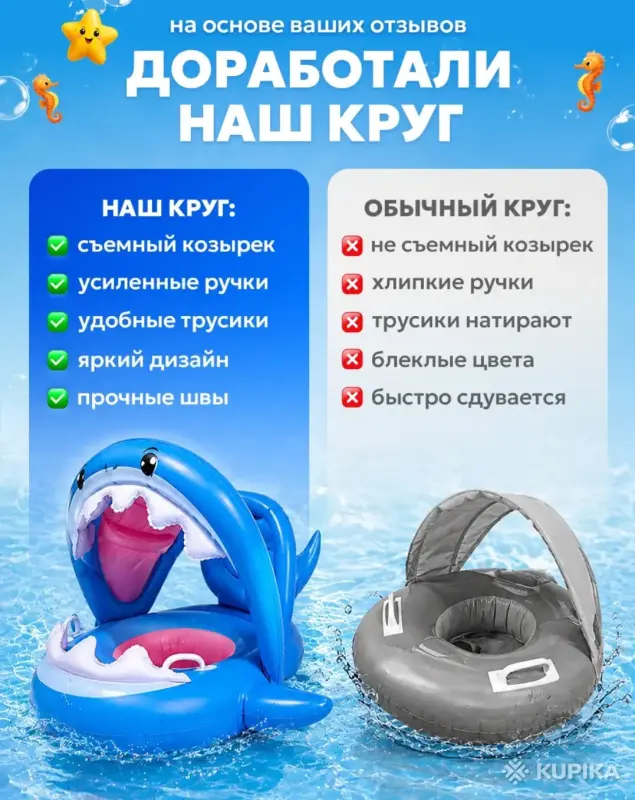 Круг надувной детский 1-5 лет с навесом от солнца - Вся Беларусь - 255908 - Доска объявлений Kupika.by - Фото 7