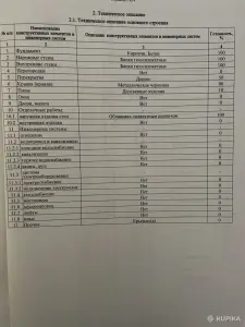 Недострой