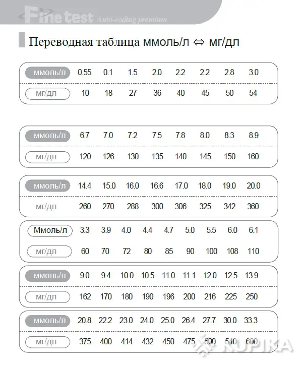 Техника для здоровья - Глюкометры Fine test, ланцетные устройства и т.п. - Вся Беларусь - Фото 8 Глюкометры Fine test, ланцетные устройства и т.п. - Вся Беларусь - 257754 - Доска объявлений Kupika.by - Фото 8