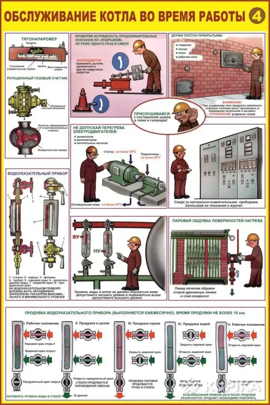 Устройство и обслуживание отопительных котлов. Плакаты для колледжа и ГУДОВ - Вся Беларусь - 257580 - Доска объявлений Kupika.by - Фото 11