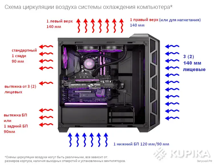 Кулеры для компьютеров и ноутбуков - Охлаждение для компьютера и ноутбука. Кулеры, термопаста, термопрокладки - Вся Беларусь - Фото 2 Охлаждение для компьютера и ноутбука. Кулеры, термопаста, термопрокладки - Вся Беларусь - 260412 - Доска объявлений Kupika.by - Фото 2