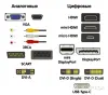 Кабели, переходники для компьютерной техники - Вся Беларусь - 260289 - Доска объявлений Kupika.by - Фото 2