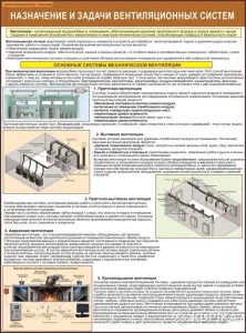 Вентиляционные системы.Учебно-информационные плакаты для колледжа