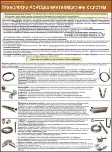 Вентиляционные системы.Учебно-информационные плакаты для колледжа