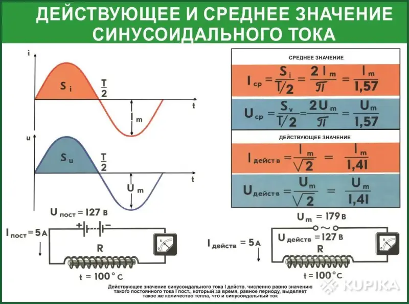 Электротехника. Учебно-информационные плакаты для школы и колледжа - Кореличи - 264159 - Доска объявлений Kupika.by - Фото 4