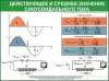 Электротехника. Учебно-информационные плакаты для школы и колледжа - Кореличи - 264159 - Доска объявлений Kupika.by - Фото 4