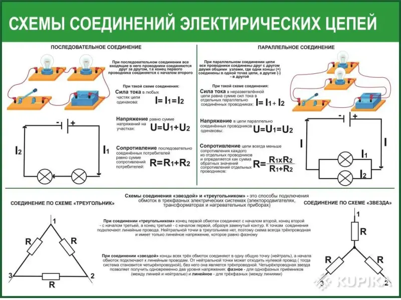 Электротехника. Учебно-информационные плакаты для школы и колледжа