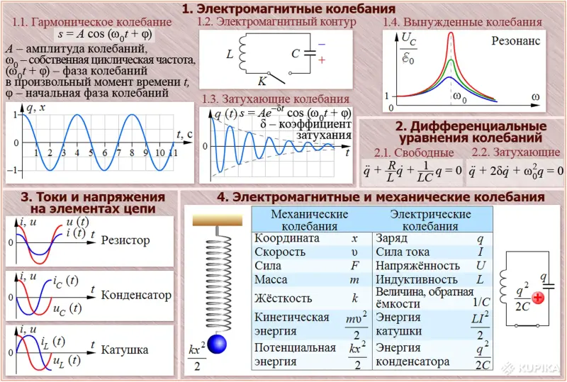 Электротехника. Учебно-информационные плакаты для школы и колледжа - Кореличи - 264159 - Доска объявлений Kupika.by - Фото 11