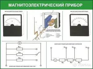 Электротехника. Учебно-информационные плакаты для школы и колледжа