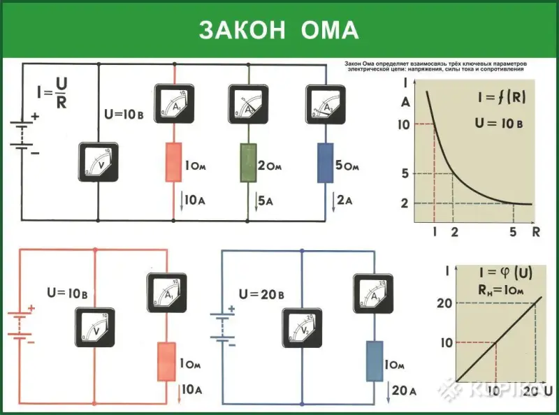Электротехника. Учебно-информационные плакаты для школы и колледжа - Кореличи - 264159 - Доска объявлений Kupika.by - Фото 8