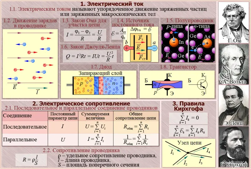 Электротехника. Учебно-информационные плакаты для школы и колледжа - Кореличи - 264159 - Доска объявлений Kupika.by - Фото 9